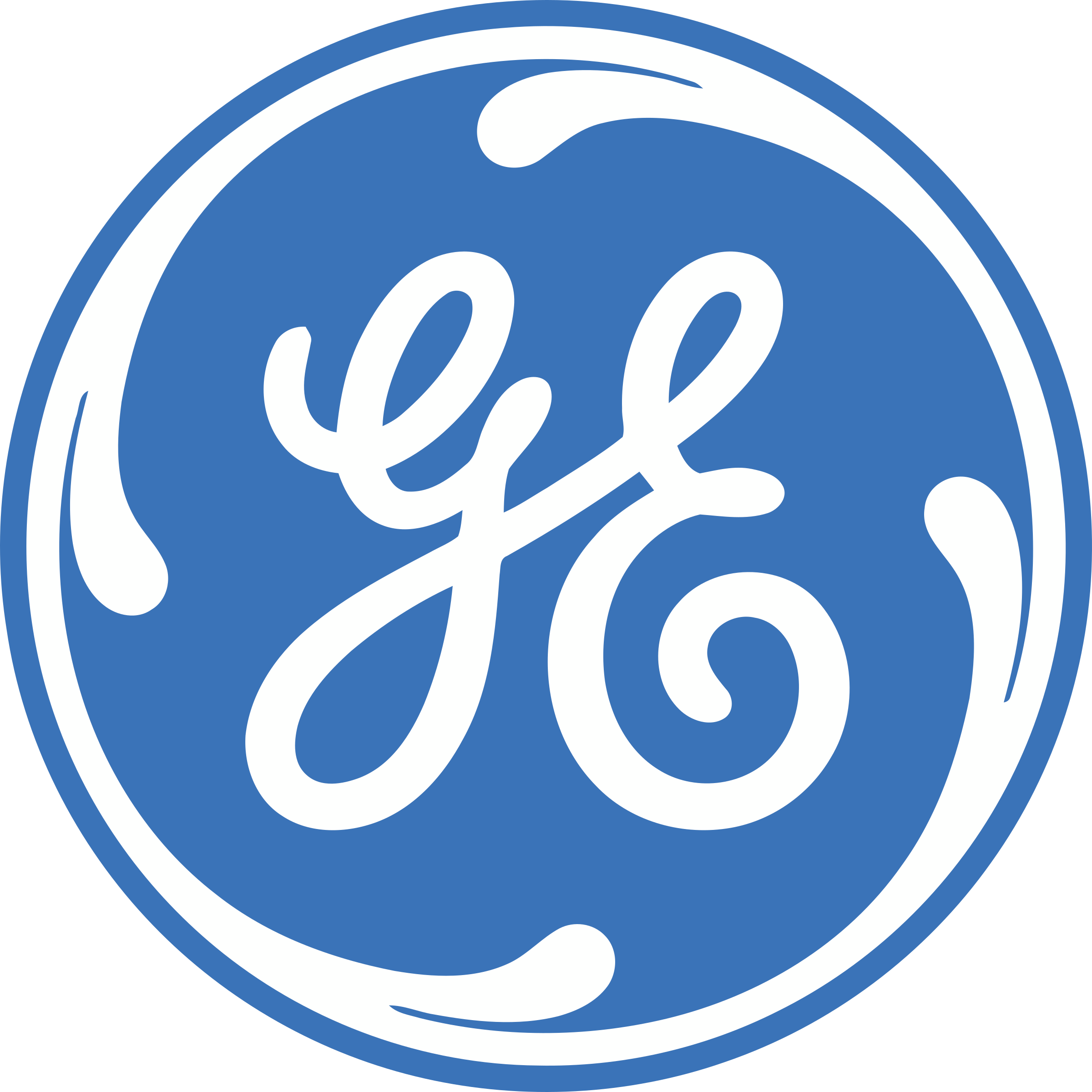 list of brands